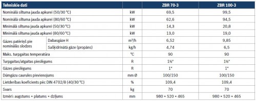 JUNKERS BOSCH CerapurMaxx ZBR 70-3 Газовый конденсационный отопительный котел image 2