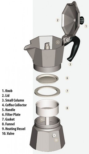 Bialetti Moka Express Stovetop Espresso Maker 3 cups image 2