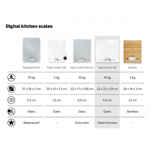 Soehnle Электронные кухонные весы Page Comfort 400 image 2