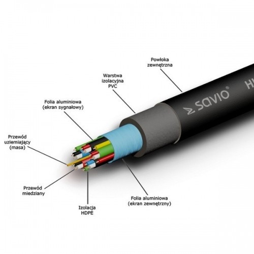 Savio CL-139 video cable adapter 1.8 m DVI-A HDMI Type A (Standard) Black image 3