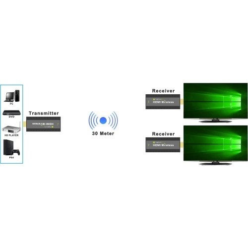 Techly Wireless Extender HDMI 1080p 60Hz, 5.8GHZ Mini image 4