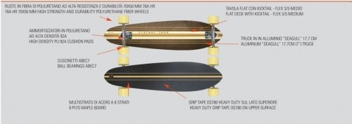Skate board NEXTREME CRUISER LAND  longboard image 4