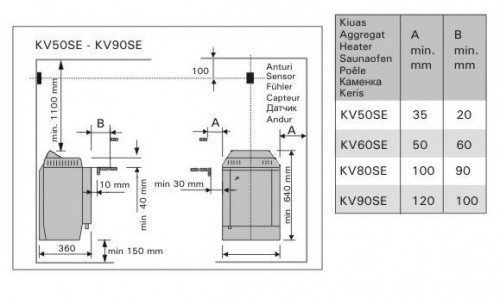 HARVIA Topclass Combi KV50SE elektriskā saunas krāsns image 2