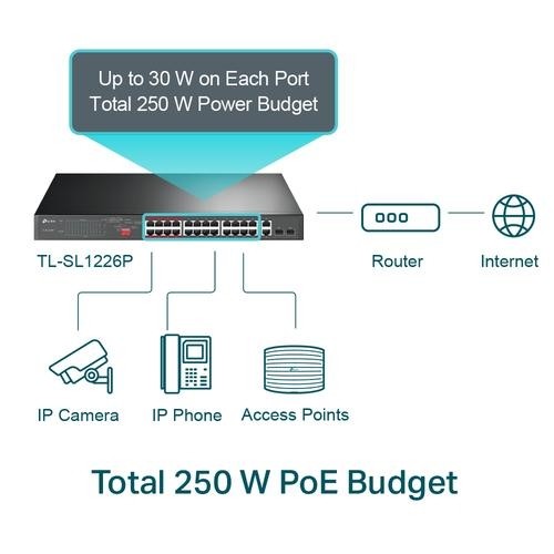 TP-LINK 24-Port 10/100Mbps + 2-Port Gigabit Unmanaged PoE+ Switch image 2