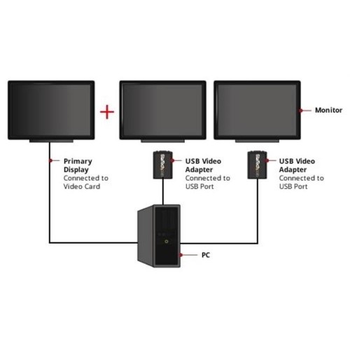 Адаптер USB — VGA Startech USB2VGAE2            Чёрный image 2