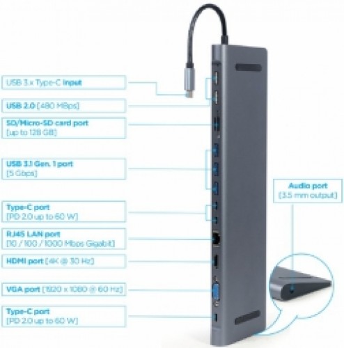 Gembird USB Type-C 9-in-1 Multi-Port Adapter + Card Reader image 3