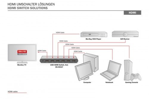 Digitus Splitter AV HDMI, 4K 60Hz UHD 3D HDR, HDCP 2.2, audio image 5