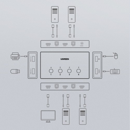 Ugreen KVM (Keyboard Video Mouse) switch 4 x 1 HDMI (female) 4 x USB (female) 4 x USB Type B (female) black (CM293) image 1