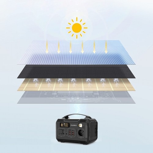 Choetech solar charger 100W foldable USB C, 2x USB PD QC black (SC009-V2) image 5