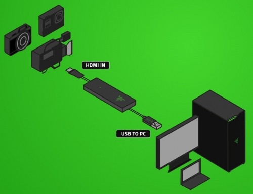 Razer video capture card Ripsaw X USB image 3
