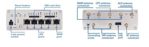 Teltonika RUTX12 | Rūpnieciskais 4G LTE maršrutētājs | Cat 6, Dual Sim, 1x Gigabit WAN, 3x Gigabit LAN, WiFi 802.11 AC image 5
